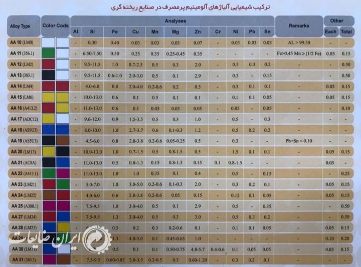 شمش آلومینیوم