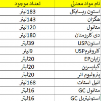 فروش مواد شیمیایی آزمایشگاهی