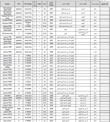 فروش لپ تاپ کار کرده