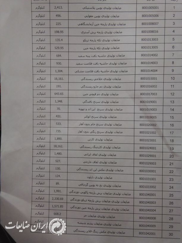 فروش کلیه ضایعات نساجی