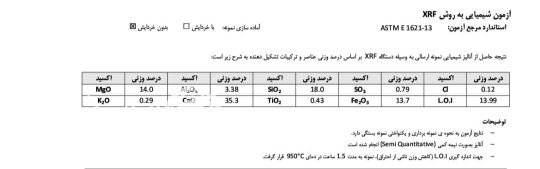 فروش ضایعات نسوز آهک دولومیتی و منیزیمی