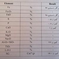 فروش کنسانتره آهن