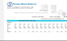 گندله آهن درصد خلوص ۶۵%