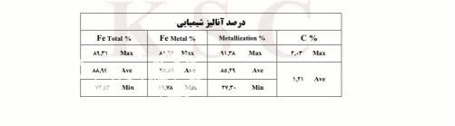 آهن اسفنجی درجه دو فولاد خوزستان
