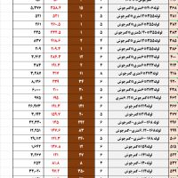 فروش لوله وپروفیل کمرجوش فولادی