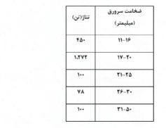 مزایده ورق درجه یک شامل (کنارورق وسرورق)