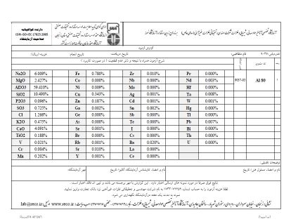 خاک آلومینیوم