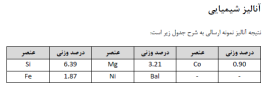 نیکل پودری با خلوص 80 درصد