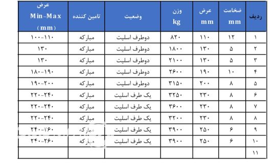 فروش رول تسمه در تهران