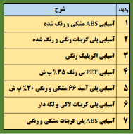 انواع مواد آسیابی پلیمری